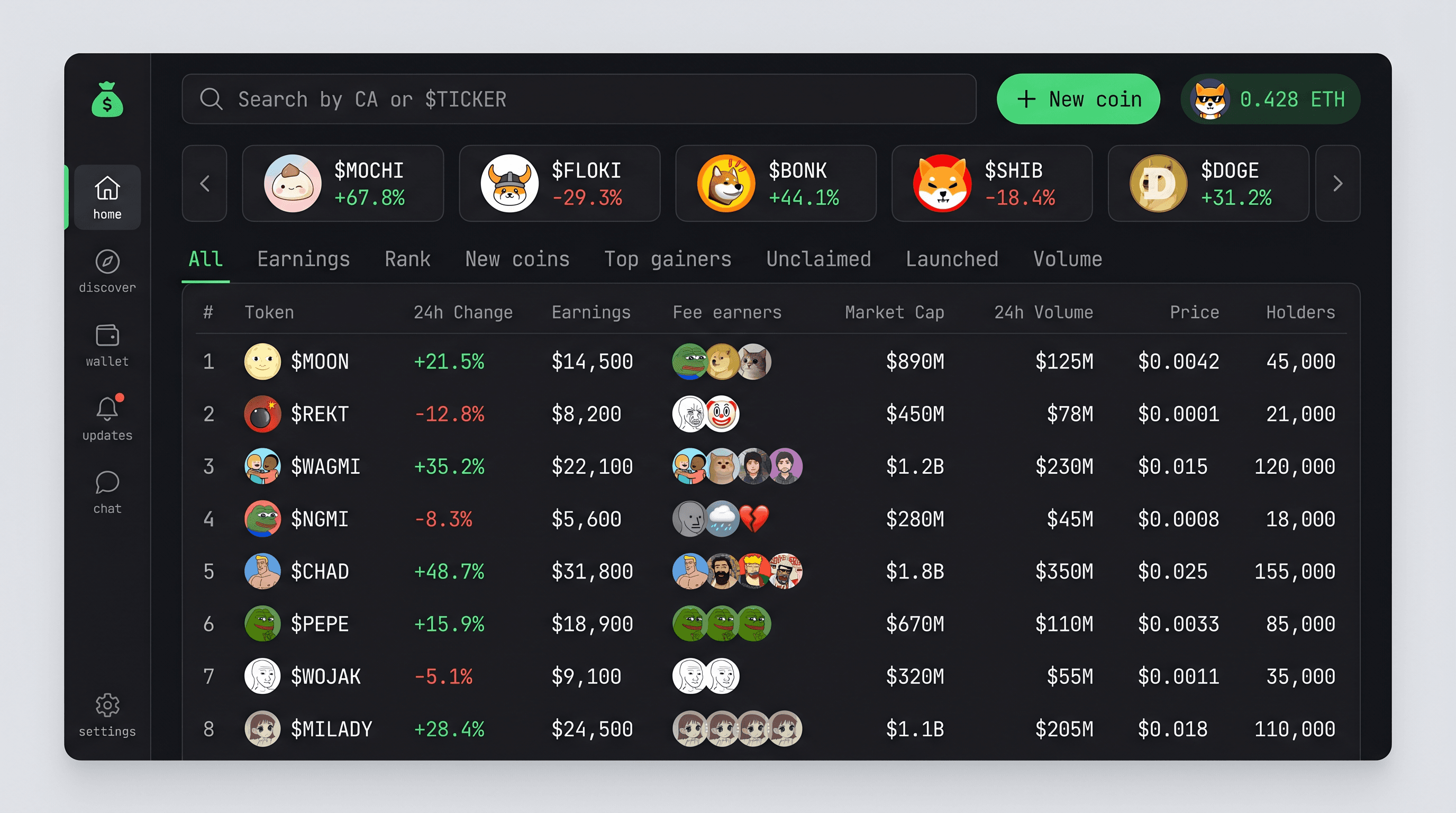 Internal dashboard screen